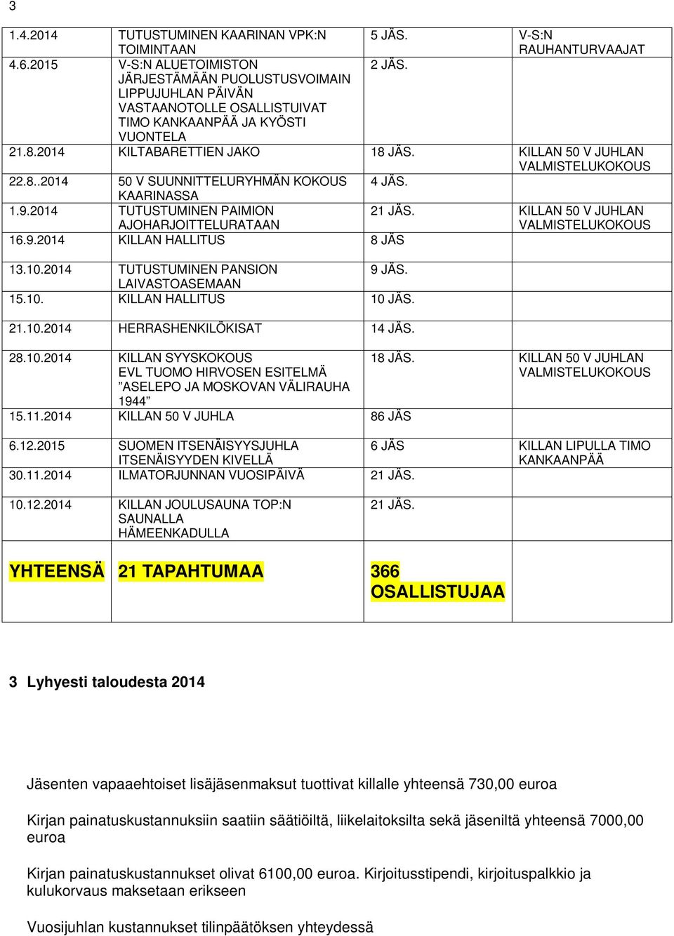 KAARINASSA 1.9.2014 TUTUSTUMINEN PAIMION AJOHARJOITTELURATAAN 21 JÄS. KILLAN 50 V JUHLAN 16.9.2014 KILLAN HALLITUS 8 JÄS 13.10.2014 TUTUSTUMINEN PANSION 9 JÄS. LAIVASTOASEMAAN 15.10. KILLAN HALLITUS 10 JÄS.