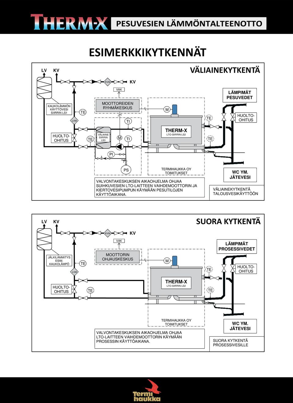 WC YM. JÄTEVESI VÄLIAINEKYTKENTÄ TALOUSVESIKÄYTTÖÖN LV KV SUORA KYTKENTÄ KVM KV JÄLKILÄMMITYS ESIM.