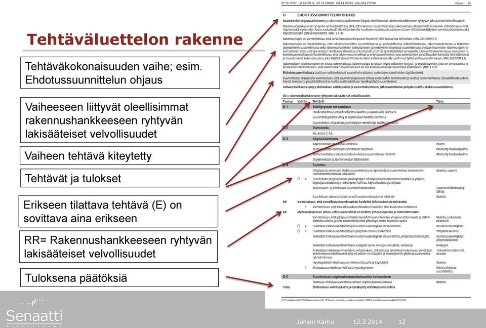 lakisääteiset velvollisuudet Vaiheen tehtävä kiteytetty Tehtävät ja tulokset Erikseen