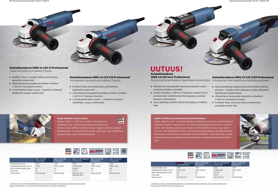 100 W:n Champion-moottori n Luodinkestävä laikan suojus - nopeasti ja helposti säädettävä, suojaa luotettavasti Kulmahiomakone GWS 14-125 CIE Voimapaketti varustettuna KickBack Stopilla n KickBack