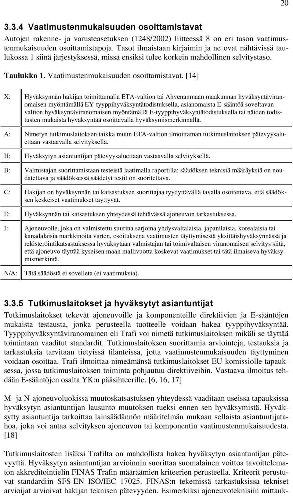 [14] X: Hyväksynnän hakijan toimittamalla ETA-valtion tai Ahvenanmaan maakunnan hyväksyntäviranomaisen myöntämällä EY-tyyppihyväksyntätodistuksella, asianomaista E-sääntöä soveltavan valtion