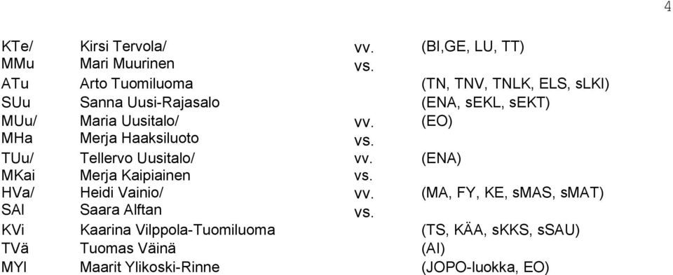 (EO) MHa Merja Haaksiluoto vs. TUu/ Tellervo Uusitalo/ vv. (ENA) MKai Merja Kaipiainen vs. HVa/ Heidi Vainio/ vv.