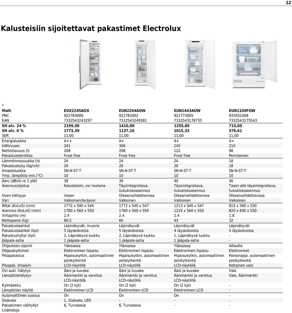 Jääpalaastia Ohjauksen sijainti Ohjauskytkimet Pikapakastus Pikapak.