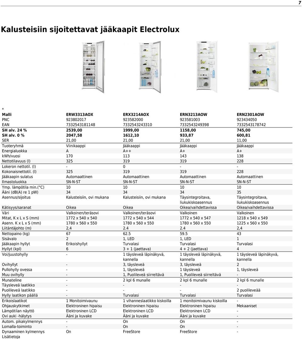 Jääkaappi ++ 113 319 0 319 utomaattinen SNNST 34 Kalusteisiin, ovi mukana Kätisyys/saranat Väri Mitat, K x L x S (mm) senn.