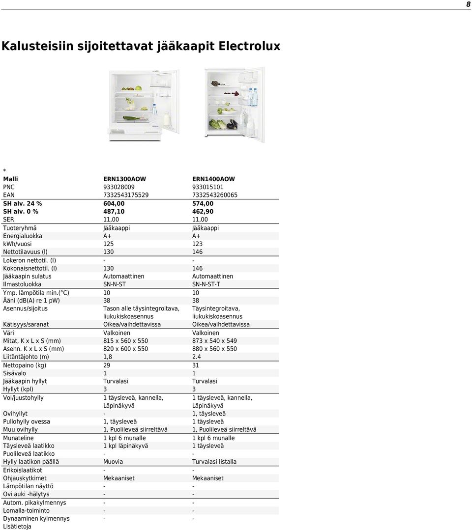 K x L x S (mm) Liitäntäjohto (m) Nettopaino (kg) Sisävalo Jääkaapin hyllyt Hyllyt (kpl) Voi/juustohylly Ovihyllyt Pullohylly ovessa Muu ovihylly Munateline Täysleveä laatikko Puolileveä laatikko