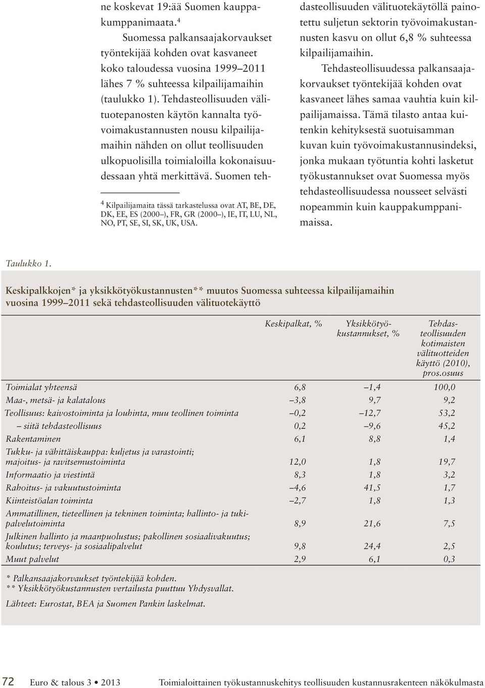 Suomen teh Kilpailijamaita tässä tarkastelussa ovat AT, BE, DE, DK, EE, ES (000 ), FR, GR (000 ), IE, IT, LU, NL, NO, PT, SE, SI, SK, UK, USA. Taulukko.