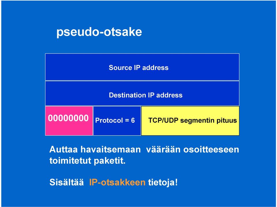 pituus Auttaa havaitsemaan väärään osoitteeseen