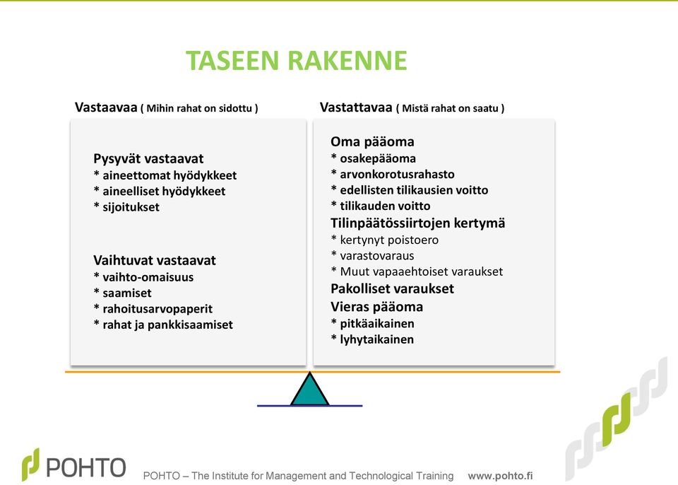 pankkisaamiset Oma pääoma * osakepääoma * arvonkorotusrahasto * edellisten tilikausien voitto * tilikauden voitto