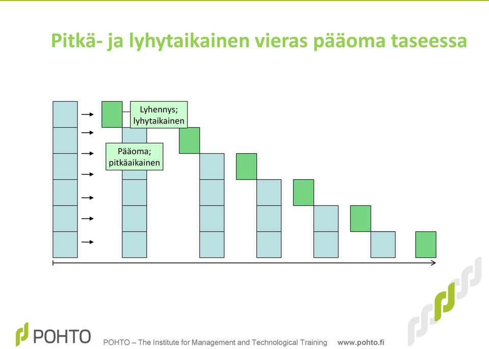 pääoma taseessa