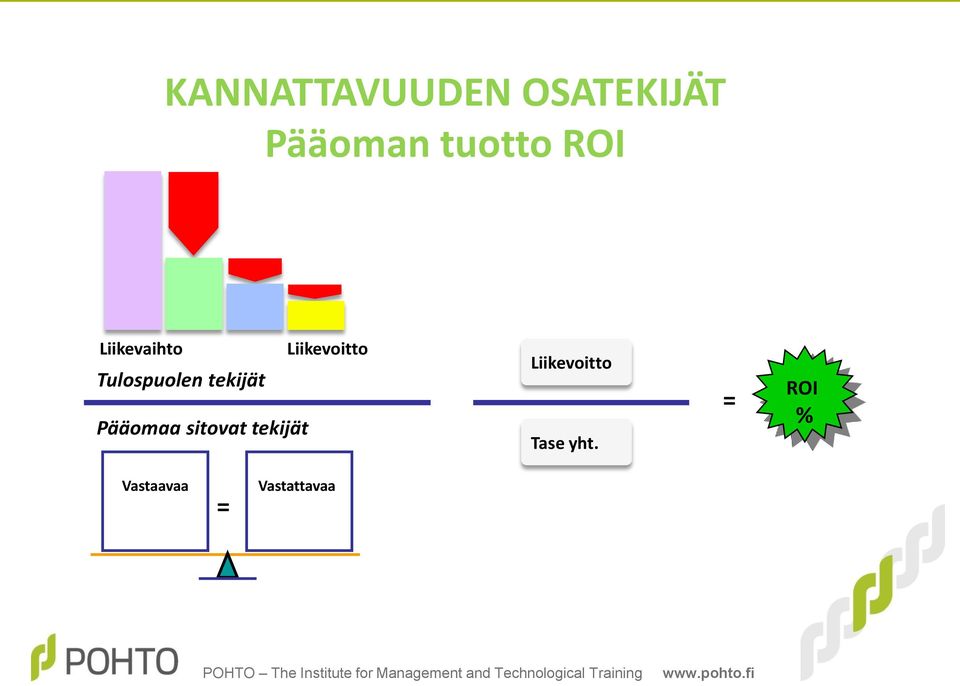 tekijät Pääomaa sitovat tekijät