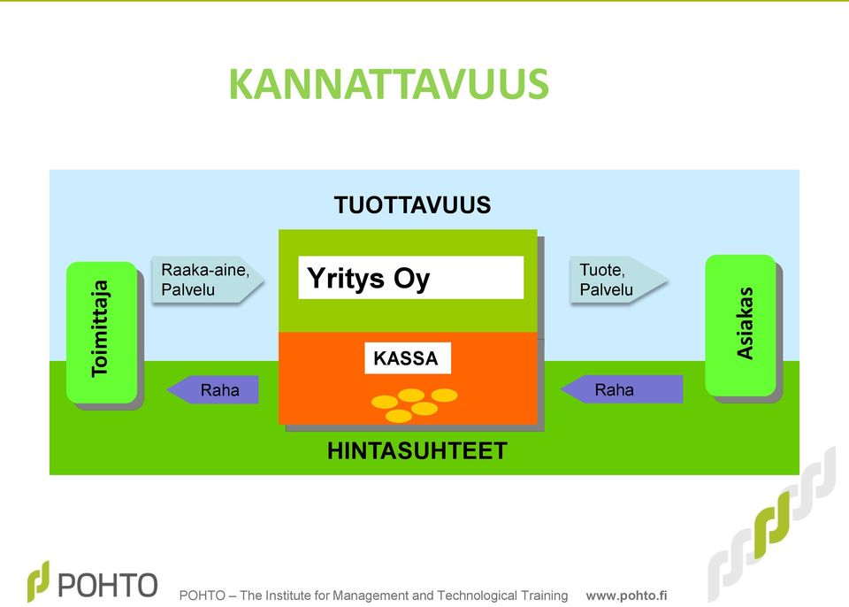 KANNATTAVUUS TUOTTAVUUS