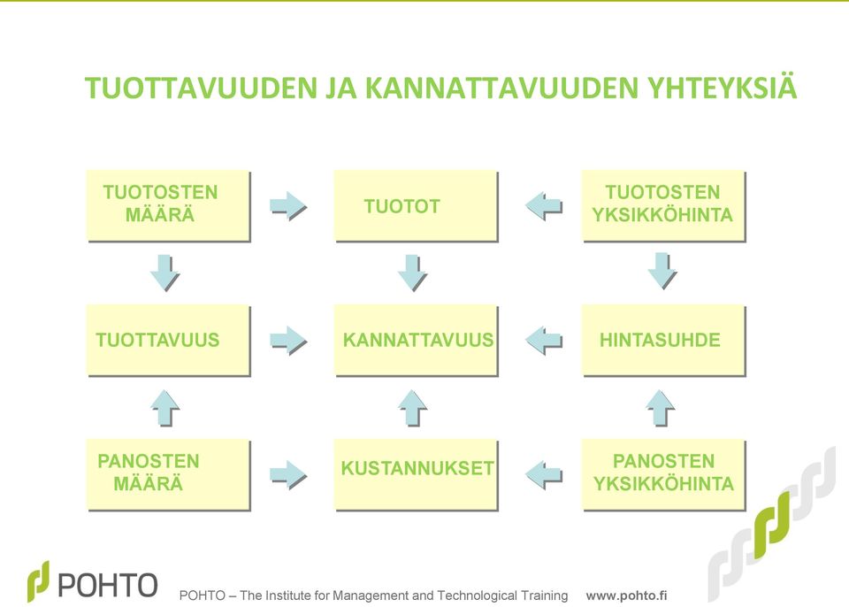 YKSIKKÖHINTA TUOTTAVUUS KANNATTAVUUS