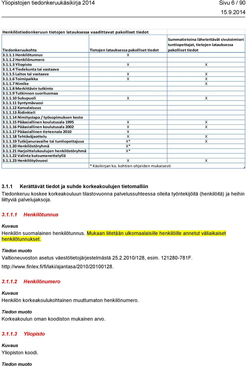 1.1.6 Toimipaikka X X 3.1.1.7 Nimike X 3.1.1.8 Merkittävin tutkinto 3.1.1.9 Tutkinnon suoritusmaa 3.1.1.10 Sukupuoli X X 3.1.1.11 Syntymävuosi 3.1.1.12 Kansalaisuus 3.1.1.13 Äidinkieli 3.1.1.14 Nimitystapa / työsopimuksen kesto 3.