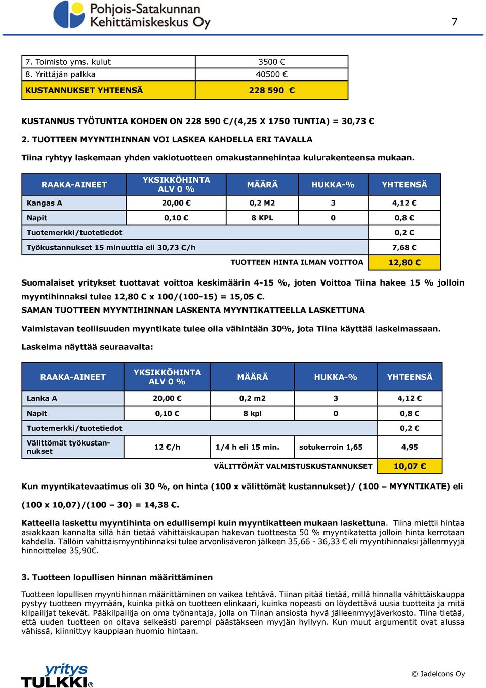 RAAKA-AINEET YKSIKKÖHINTA ALV 0 % MÄÄRÄ HUKKA-% YHTEENSÄ Kangas A 20,00 0,2 M2 3 4,12 Napit 0,10 8 KPL 0 0,8 Tuotemerkki/tuotetiedot 0,2 Työkustannukset 15 minuuttia eli 30,73 /h 7,68 Tuotteen hinta