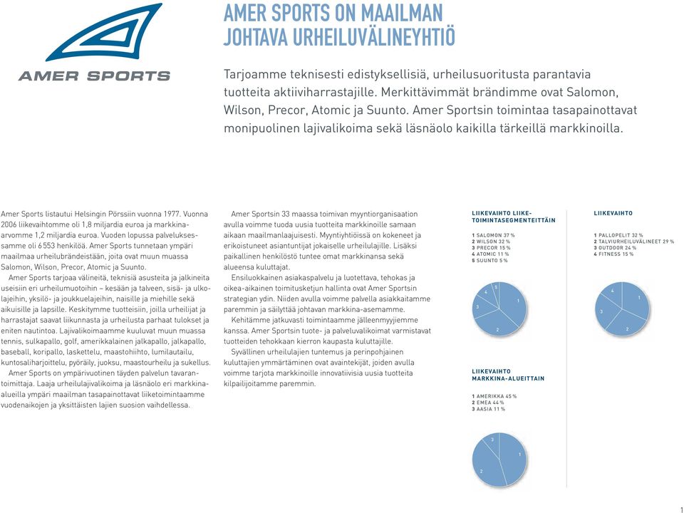 Amer Sports listautui Helsingin Pörssiin vuonna 1977. Vuonna 2006 liikevaihtomme oli 1,8 miljardia euroa ja markkinaarvomme 1,2 miljardia euroa. Vuoden lopussa palveluksessamme oli 6 553 henkilöä.