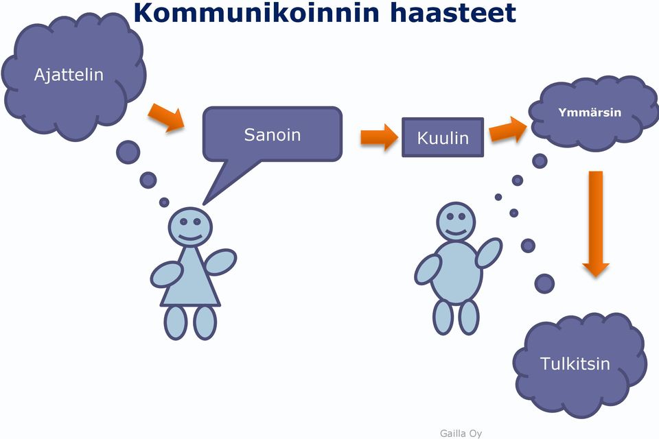 Ajattelin Sanoin