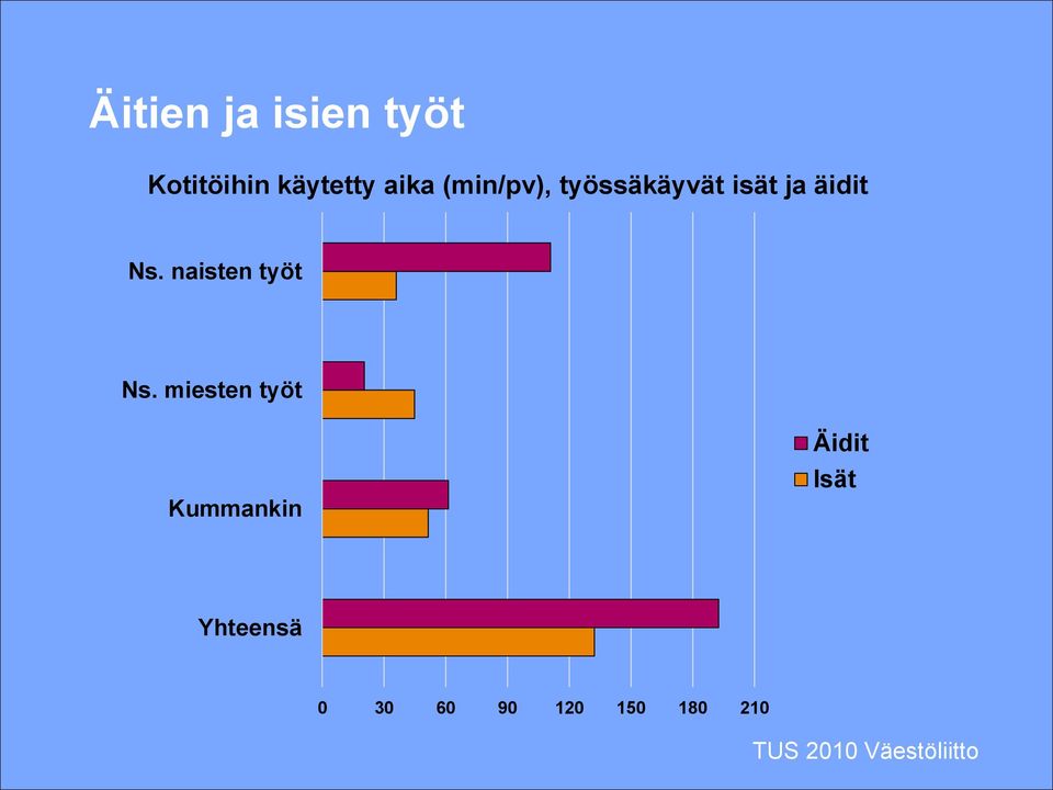 naisten työt Ns.