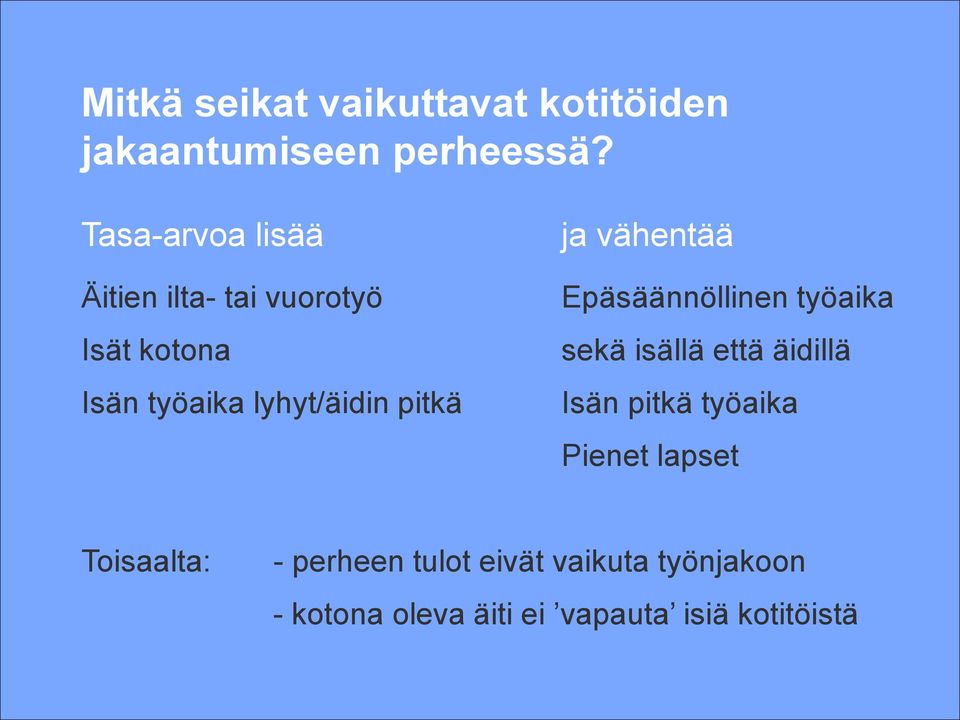 pitkä ja vähentää Epäsäännöllinen työaika sekä isällä että äidillä Isän pitkä