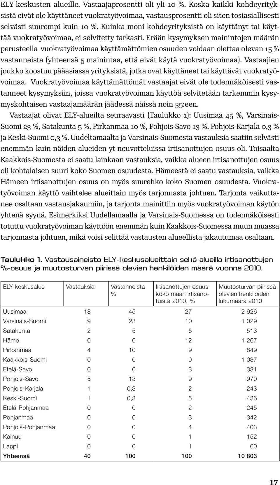 Erään kysymyksen mainintojen määrän perusteella vuokratyövoimaa käyttämättömien osuuden voidaan olettaa olevan 15 % vastanneista (yhteensä 5 mainintaa, että eivät käytä vuokratyövoimaa).