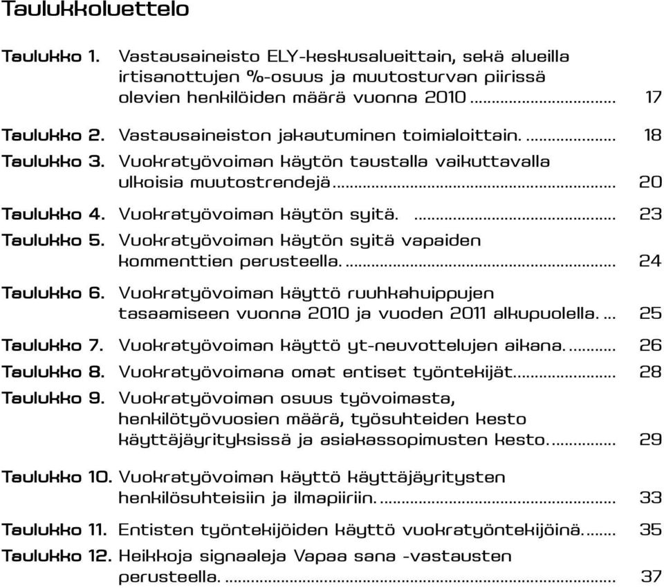 Vuokratyövoiman käytön syitä vapaiden kommenttien perusteella.... 24 Taulukko 6. Vuokratyövoiman käyttö ruuhkahuippujen tasaamiseen vuonna 2010 ja vuoden 2011 alkupuolella.... 25 Taulukko 7.