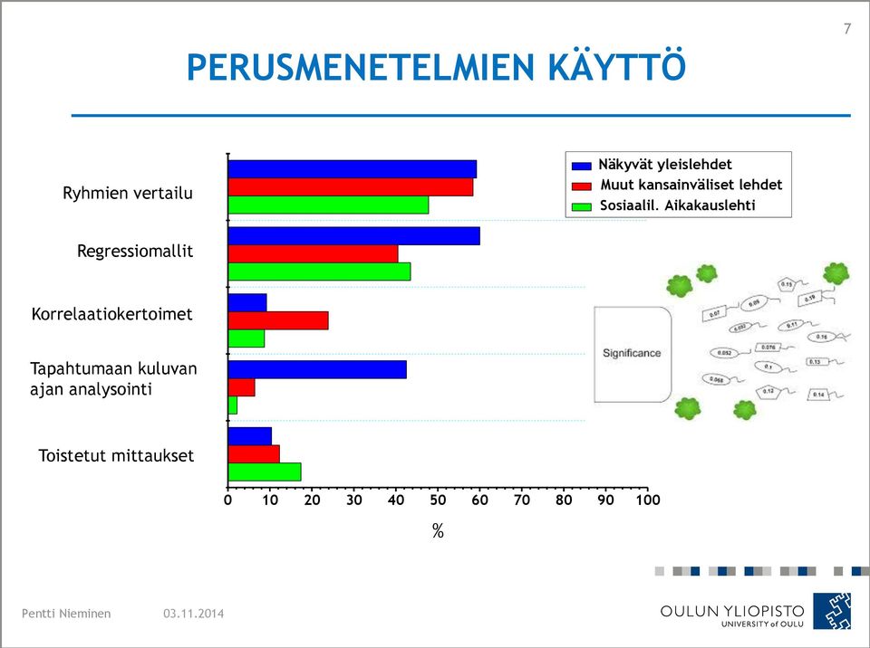 Aikakauslehti Regressiomallit Korrelaatiokertoimet