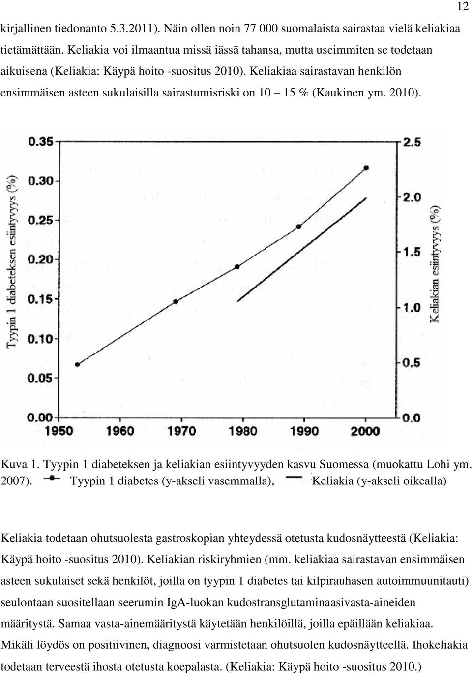 Keliakiaa sairastavan henkilön ensimmäisen asteen sukulaisilla sairastumisriski on 10 15 % (Kaukinen ym. 2010). Kuva 1.