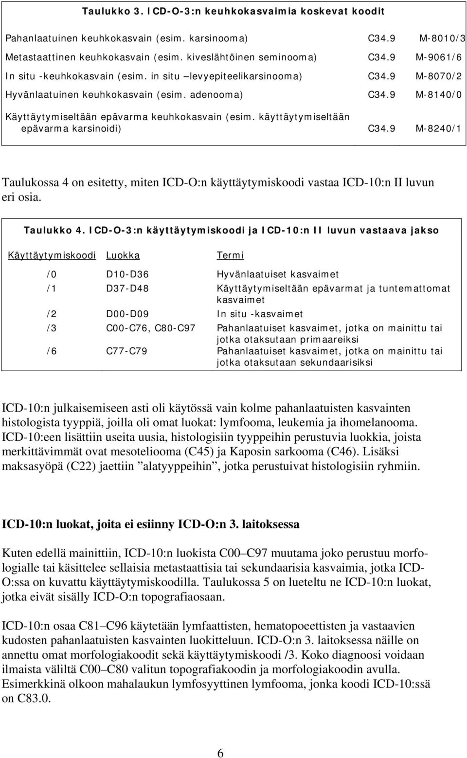 käyttäytymiseltään epävarma karsinoidi) C34.9 M-8240/1 Taulukossa 4 on esitetty, miten ICD-O:n käyttäytymiskoodi vastaa ICD-10:n II luvun eri osia. Taulukko 4.
