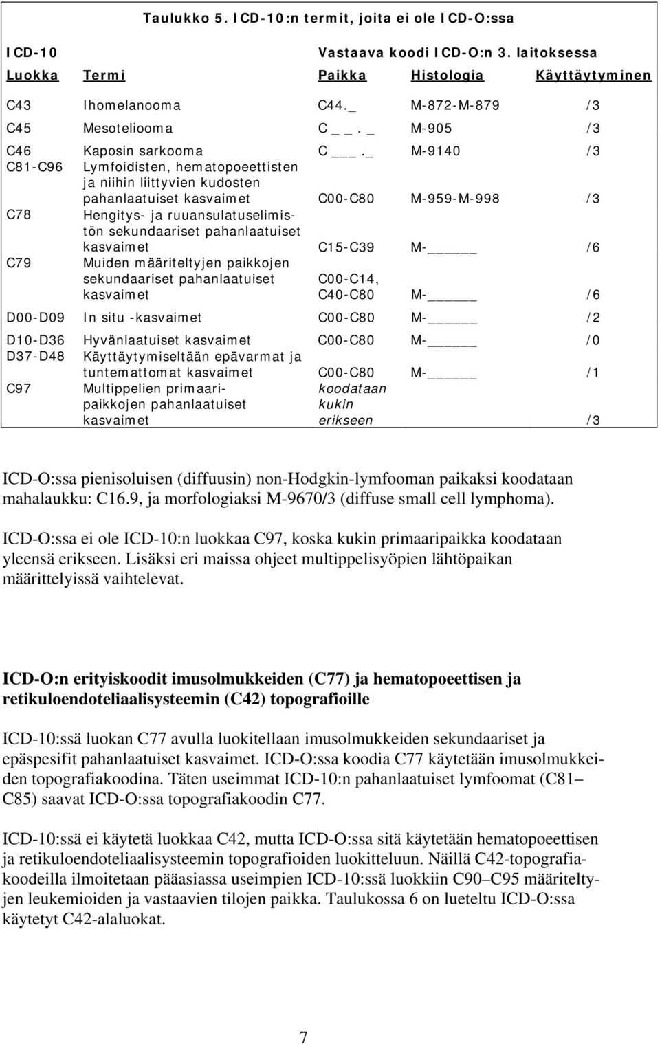 _ M-9140 /3 C81-C96 Lymfoidisten, hematopoeettisten ja niihin liittyvien kudosten pahanlaatuiset kasvaimet C00-C80 M-959-M-998 /3 C78 Hengitys- ja ruuansulatuselimistön sekundaariset pahanlaatuiset