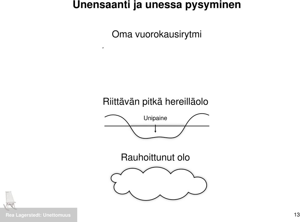 vuorokausirytmi Riittävän