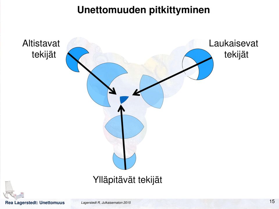 tekijät Ylläpitävät tekijät