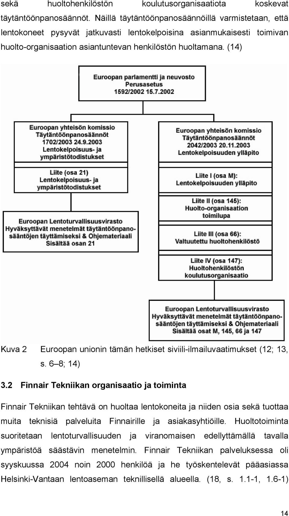 (14) Kuva 2 Euroopan unionin tämän hetkiset siviili-ilmailuvaatimukset (12; 13, s. 6 8; 14) 3.