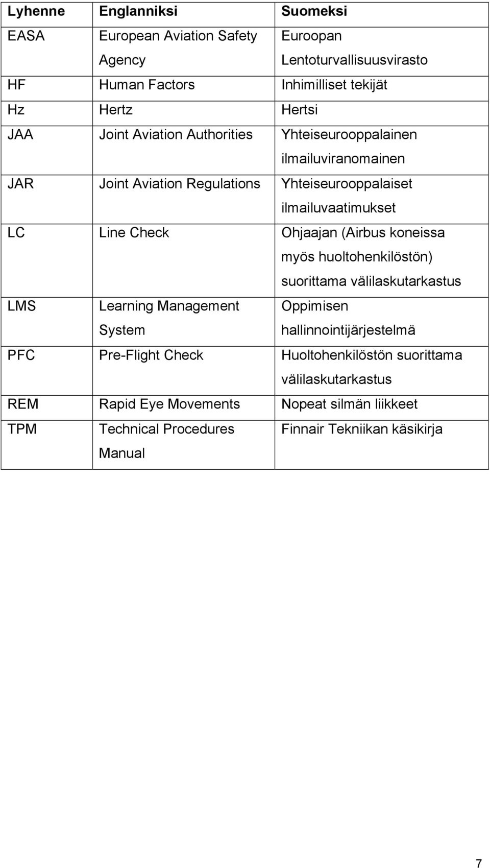 Ohjaajan (Airbus koneissa myös huoltohenkilöstön) suorittama välilaskutarkastus LMS Learning Management System Oppimisen hallinnointijärjestelmä PFC