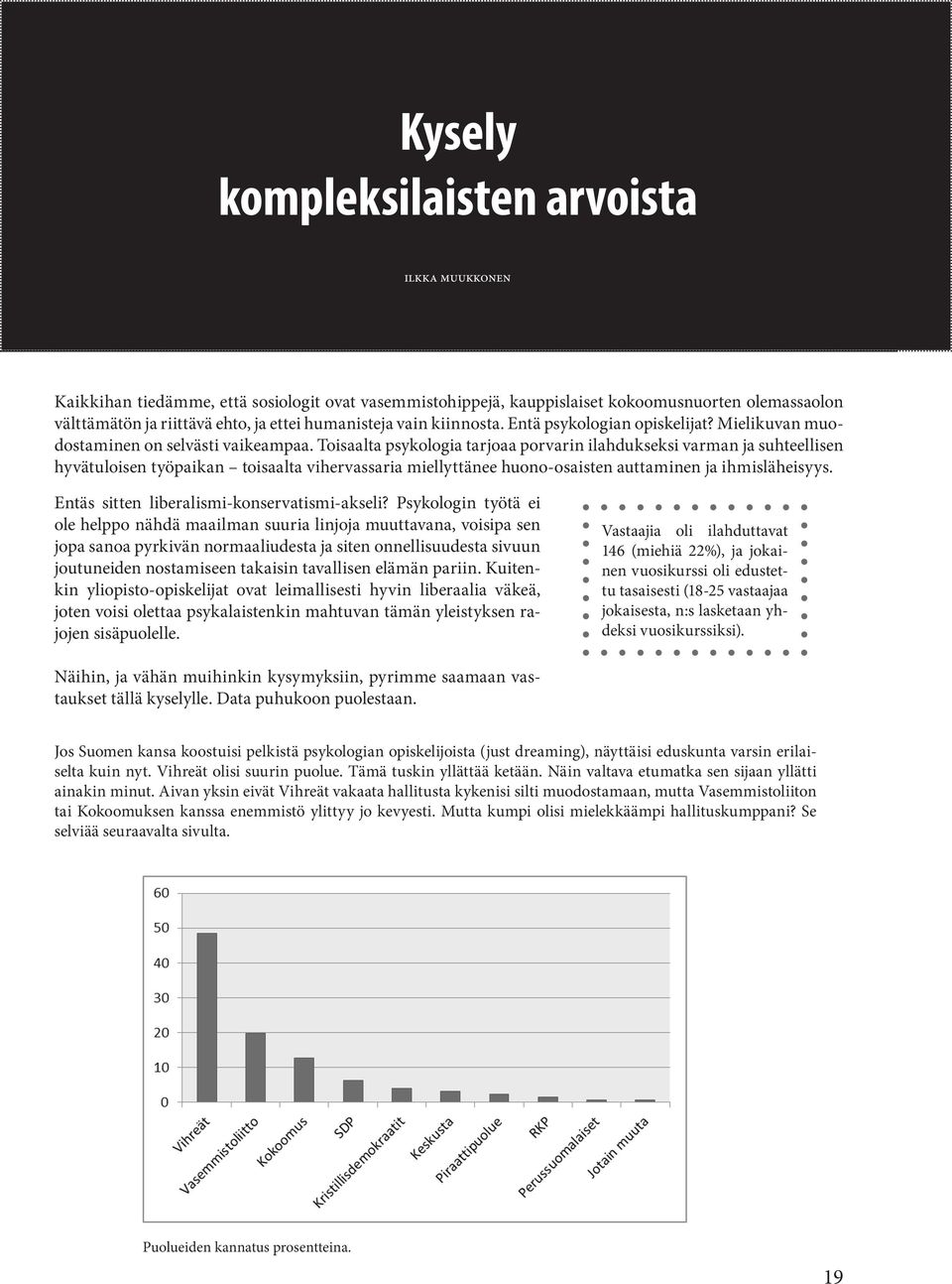 Toisaalta psykologia tarjoaa porvarin ilahdukseksi varman ja suhteellisen hyvätuloisen työpaikan toisaalta vihervassaria miellyttänee huono-osaisten auttaminen ja ihmisläheisyys.