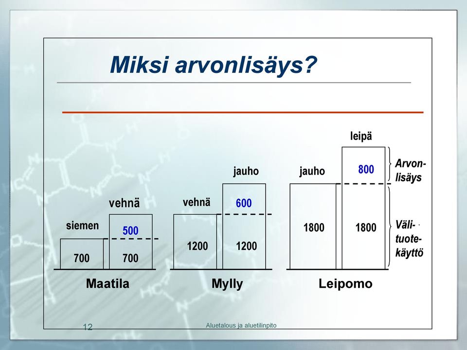 vehnä vehnä 600 siemen 500 700 700