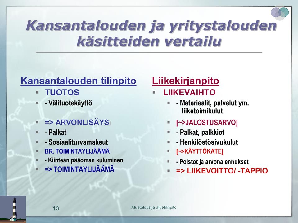 TOIMINTAYLIJÄÄMÄ - Kiinteän pääoman kuluminen => TOIMINTAYLIJÄÄMÄ Liikekirjanpito LIIKEVAIHTO -