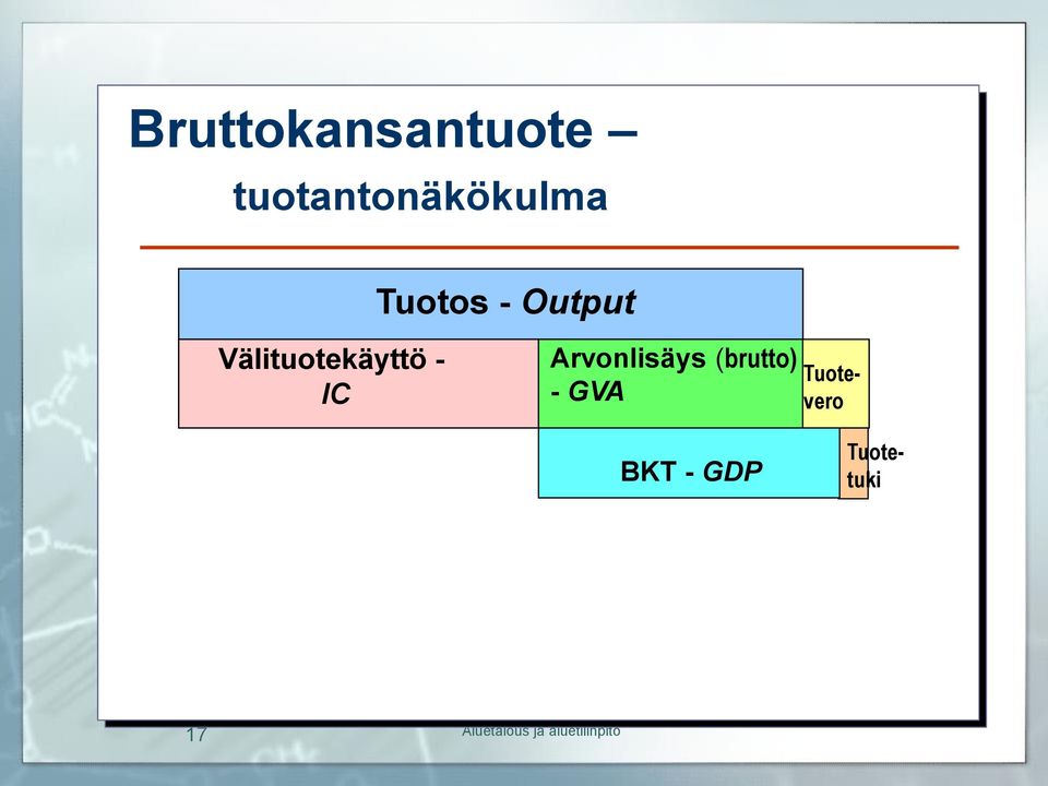 Output Välituotekäyttö - IC