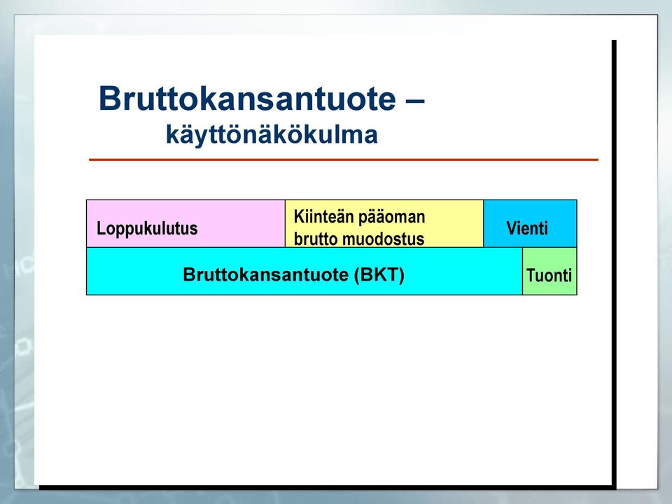 Kiinteän pääoman brutto