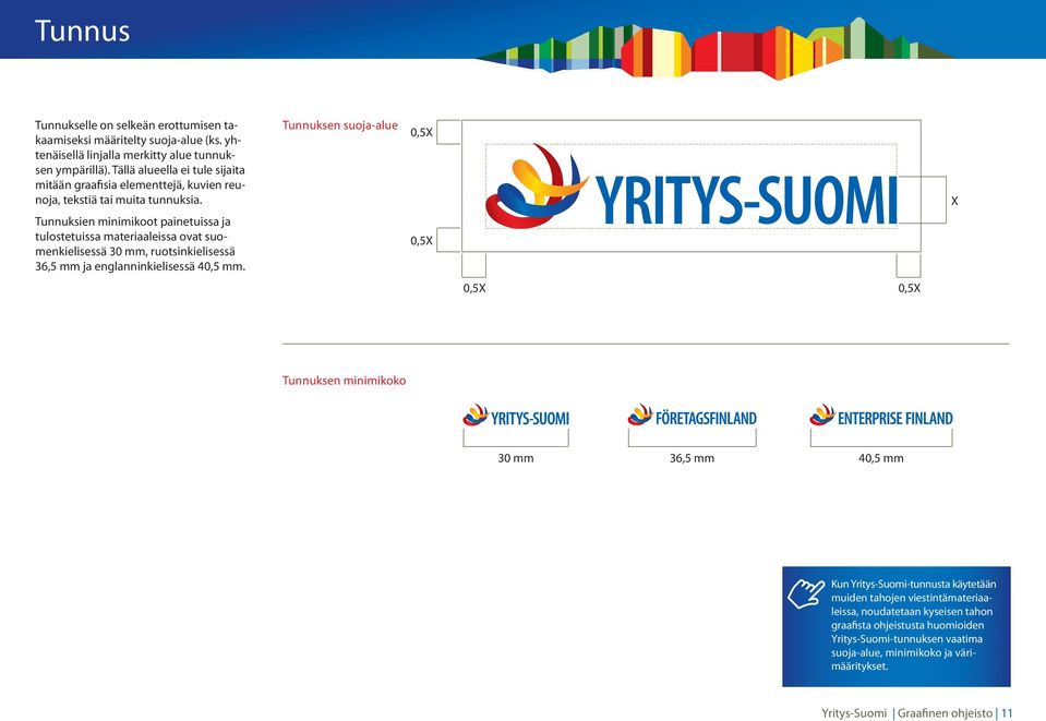 Tunnuksen suoja-alue 0,5X X Tunnuksien minimikoot painetuissa ja tulostetuissa materiaaleissa ovat suomenkielisessä 30 mm, ruotsinkielisessä 36,5 mm ja englanninkielisessä 40,5 mm.
