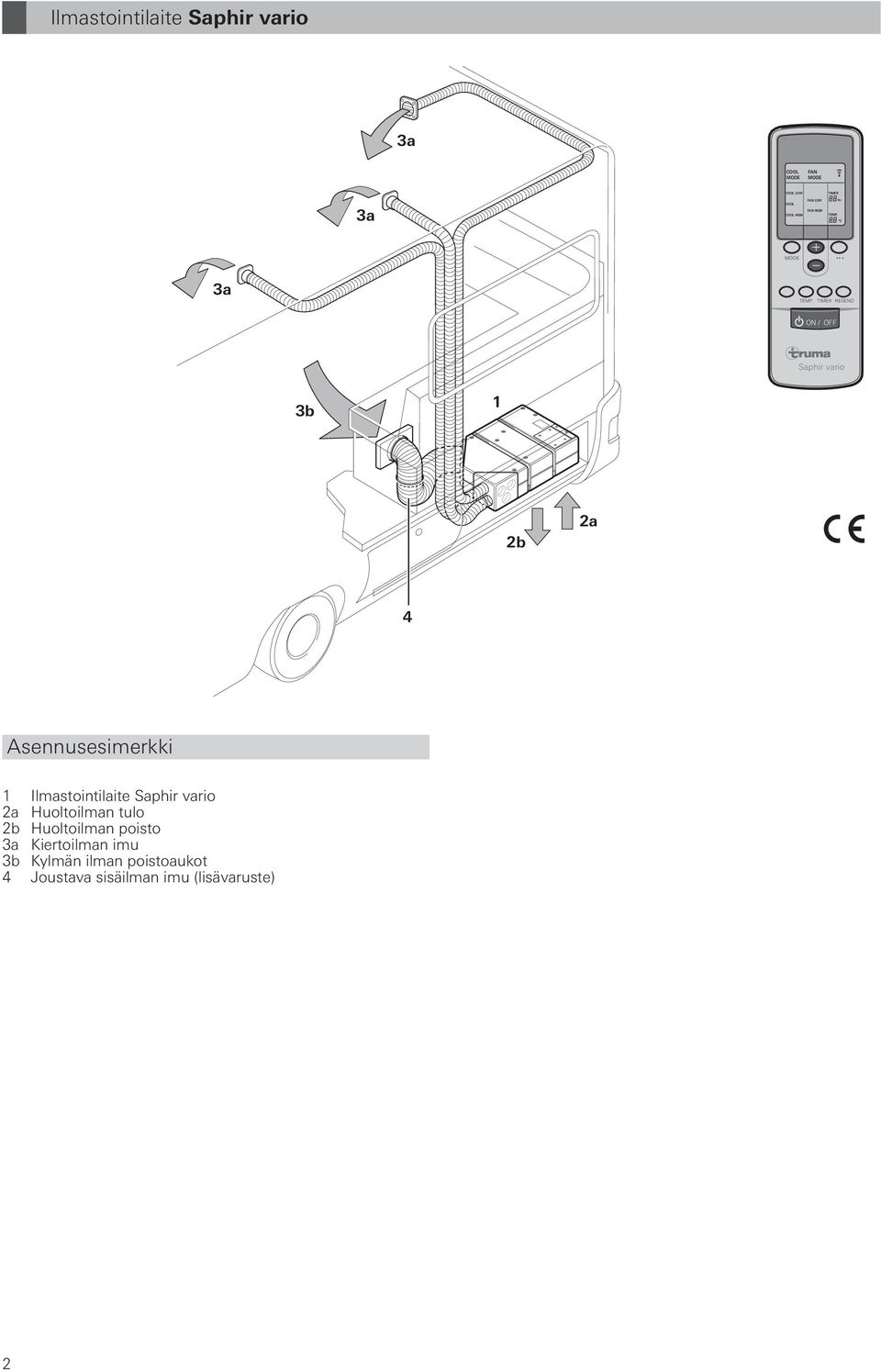 TIMER RESEND ON / OFF Saphir vario 3b 1 b a 4 Asennusesimerkki 1 Ilmastointilaite