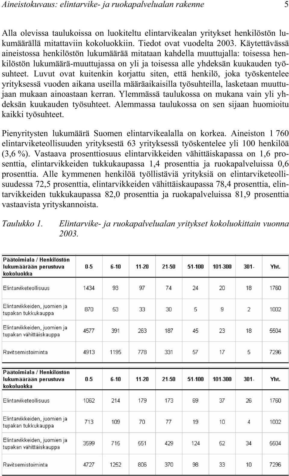 Luvut ovat kuitenkin korjattu siten, että henkilö, joka työskentelee yrityksessä vuoden aikana useilla määräaikaisilla työsuhteilla, lasketaan muuttujaan mukaan ainoastaan kerran.