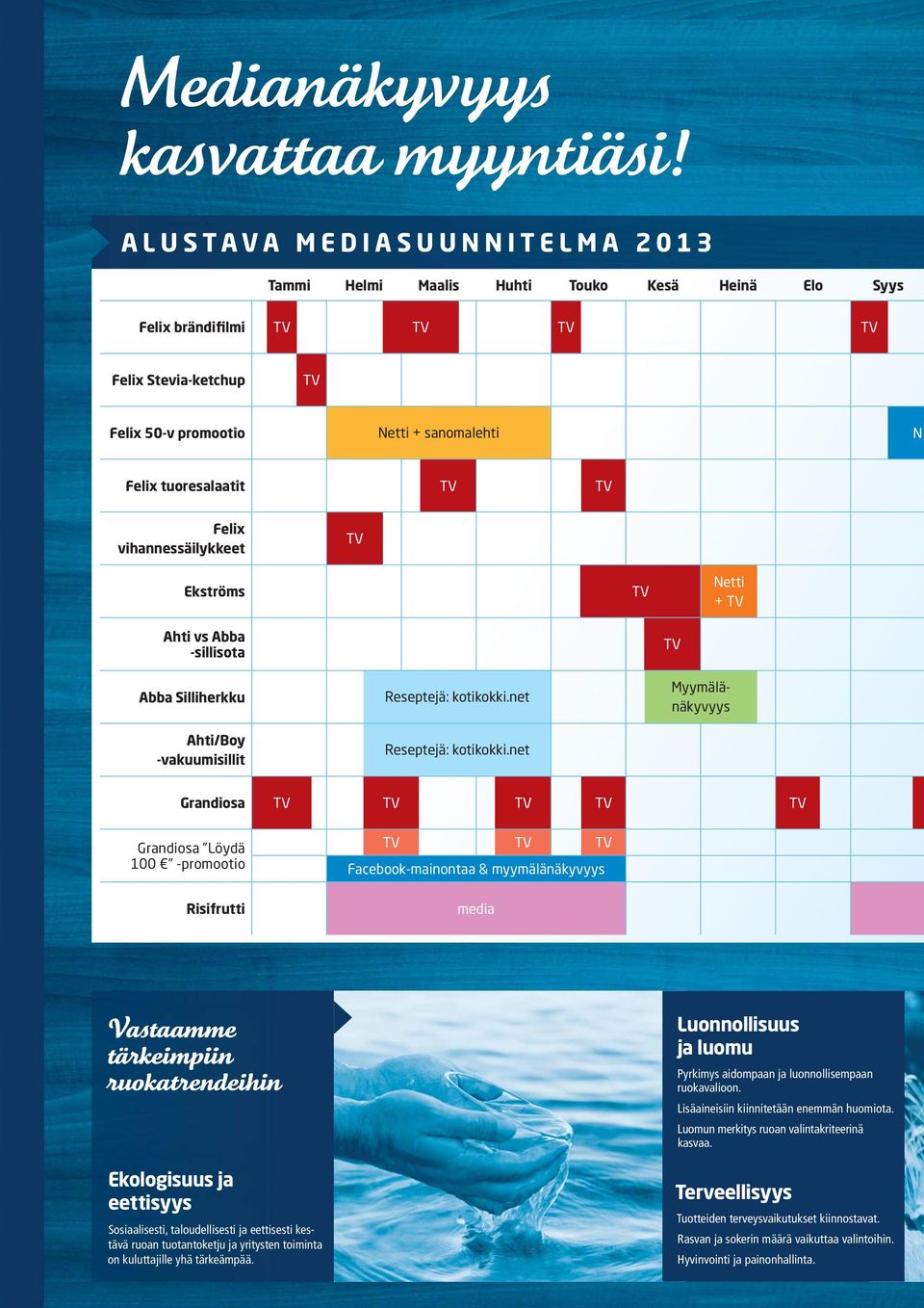 vihannessäilykkeet Ekströms Netti + Ahti vs Abba -sillisota Abba Silliherkku Ahti/Boy -vakuumisillit Reseptejä: kotikokki.net Reseptejä: kotikokki.