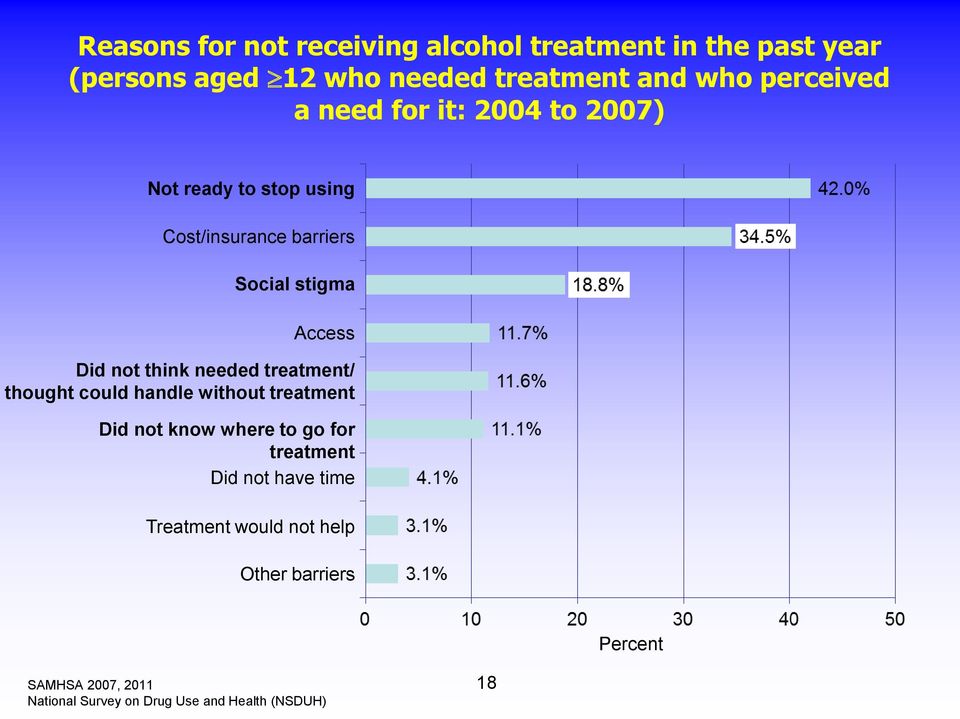 not think needed treatment/ thought could handle without treatment Did not know where to go for treatment Did not