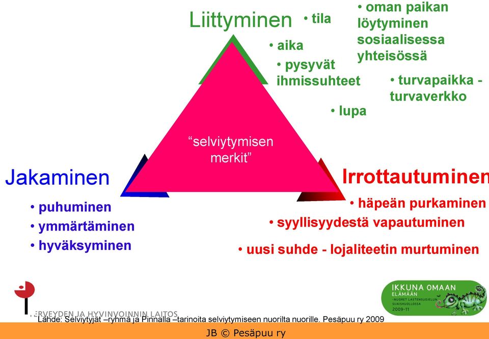 Irrottautuminen häpeän purkaminen syyllisyydestä vapautuminen uusi suhde - lojaliteetin murtuminen