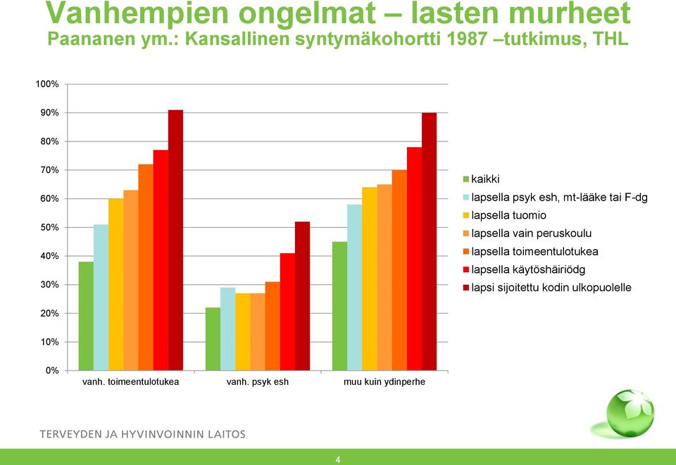 lapsella psyk esh, mt-lääke tai F-dg lapsella tuomio lapsella vain peruskoulu lapsella