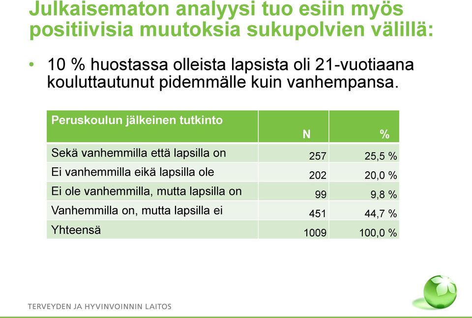 Peruskoulun jälkeinen tutkinto N % Sekä vanhemmilla että lapsilla on 257 25,5 % Ei vanhemmilla eikä