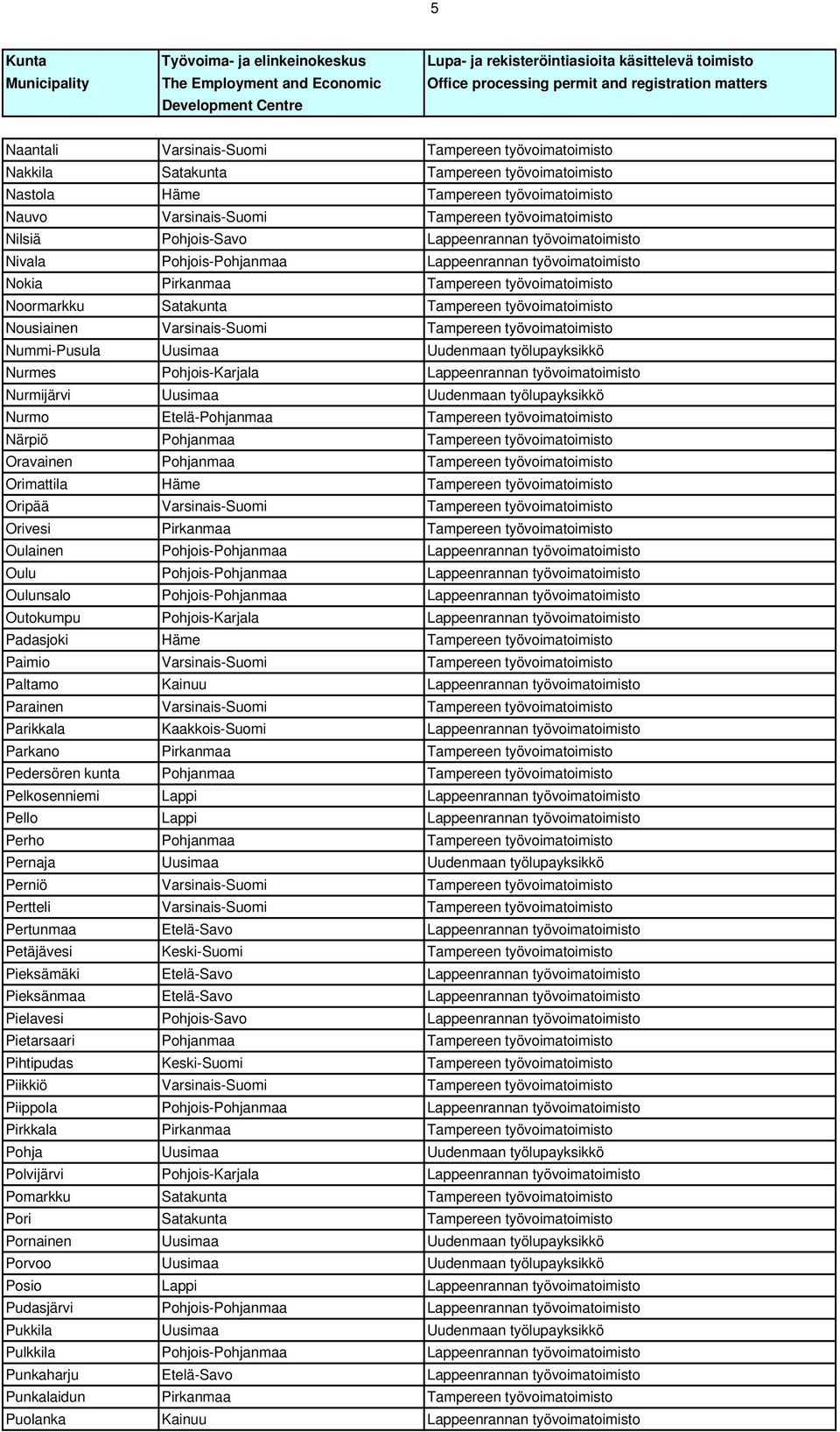 Nousiainen Varsinais-Suomi Tampereen työvoimatoimisto Nummi-Pusula Uusimaa Uudenmaan työlupayksikkö Nurmes Pohjois-Karjala Lappeenrannan työvoimatoimisto Nurmijärvi Uusimaa Uudenmaan työlupayksikkö