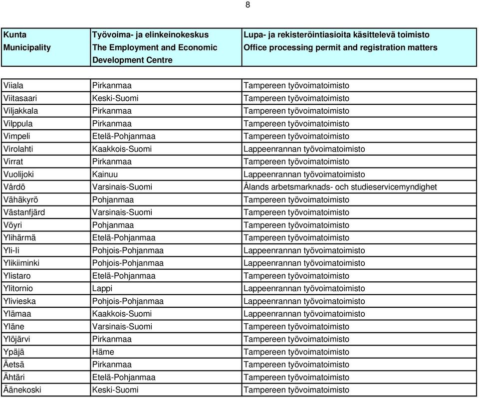 Varsinais-Suomi Ålands arbetsmarknads- och studieservicemyndighet Vähäkyrö Pohjanmaa Tampereen työvoimatoimisto Västanfjärd Varsinais-Suomi Tampereen työvoimatoimisto Vöyri Pohjanmaa Tampereen