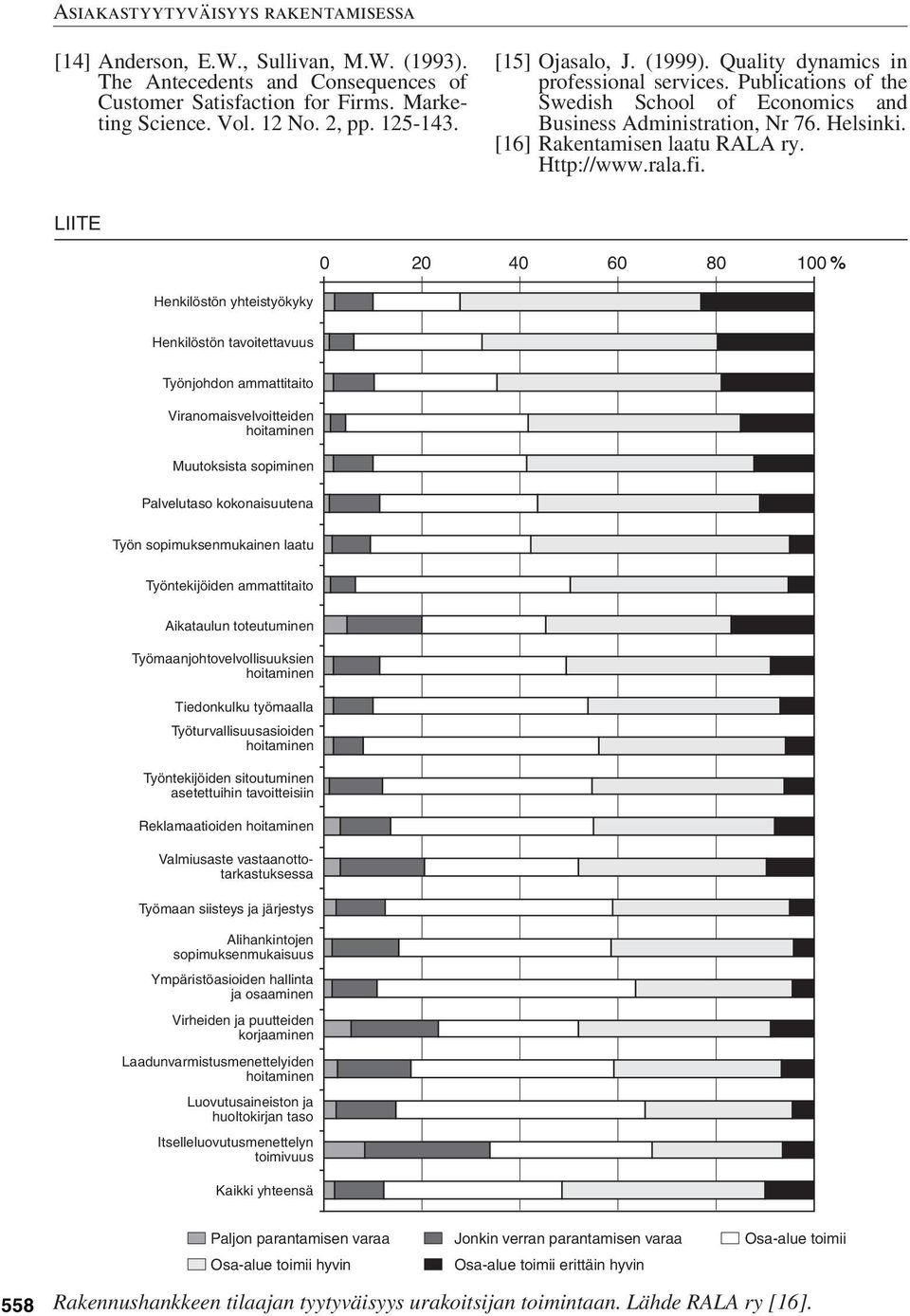 LIITE 0 20 40 60 80 100 % Henkilöstön yhteistyökyky Henkilöstön tavoitettavuus Työnjohdon ammattitaito Viranomaisvelvoitteiden Muutoksista sopiminen Palvelutaso kokonaisuutena Työn sopimuksenmukainen