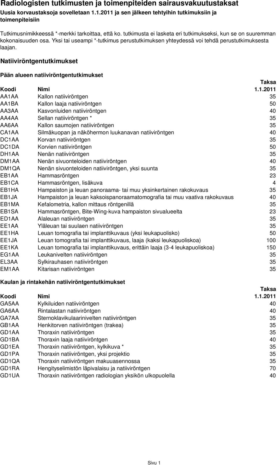 Natiiviröntgentutkimukset Pään alueen natiiviröntgentutkimukset AA1AA Kallon natiiviröntgen 35 AA1BA Kallon laaja natiiviröntgen 50 AA3AA Kasvonluiden natiiviröntgen 40 AA4AA Sellan natiiviröntgen *