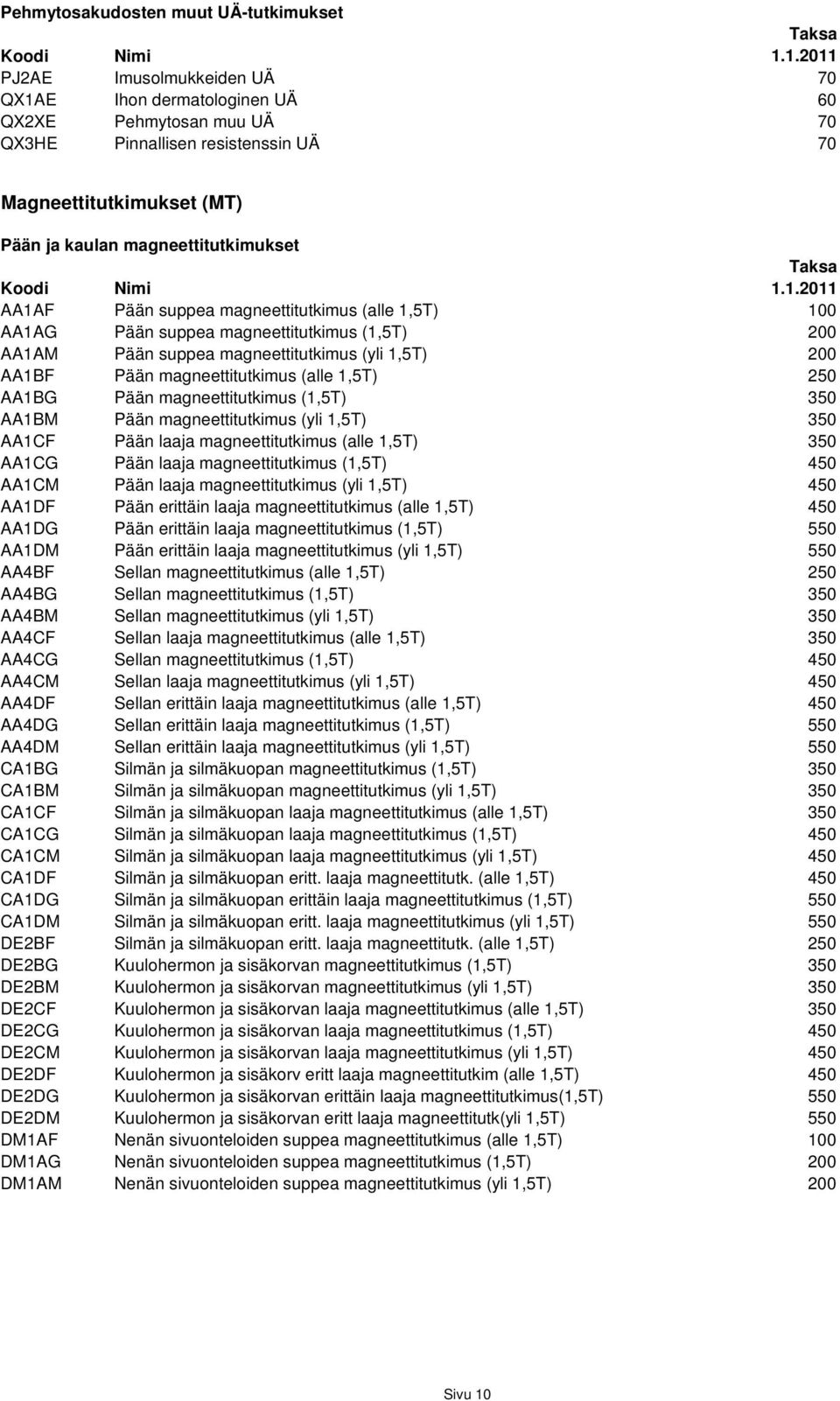 magneettitutkimus (alle 1,5T) 250 AA1BG Pään magneettitutkimus (1,5T) 350 AA1BM Pään magneettitutkimus (yli 1,5T) 350 AA1CF Pään laaja magneettitutkimus (alle 1,5T) 350 AA1CG Pään laaja